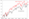 Chart 2: GIO balanced mandate vs Morningstar peers (net, in %).[2]