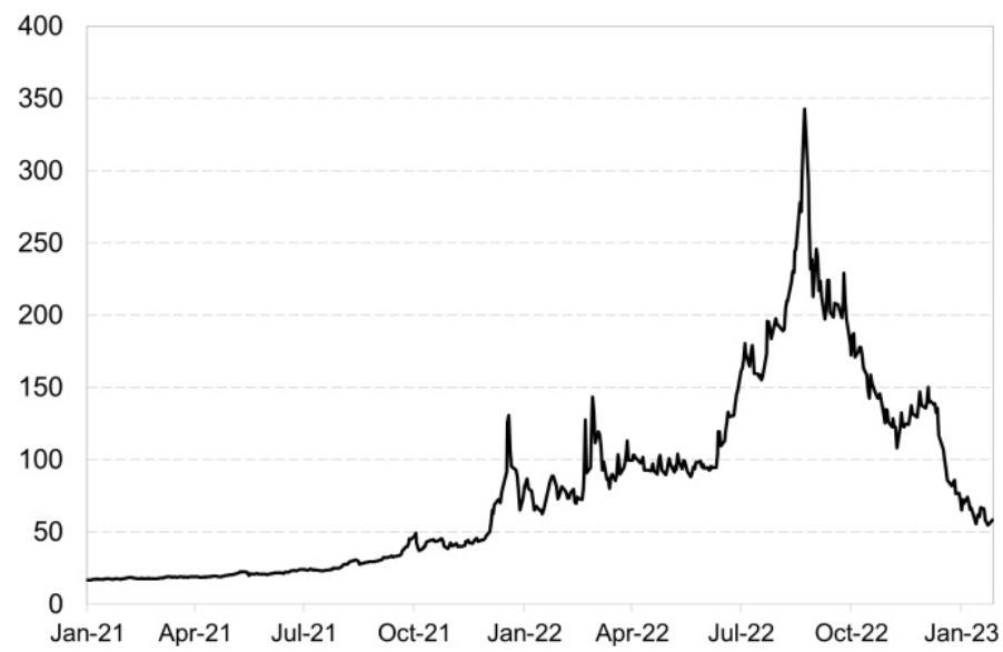 Chart_1