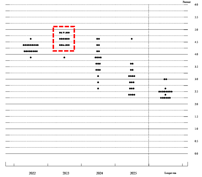 Fed's Policy Metamorphosis IV - Tighter for Longer.