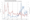 Oil Price