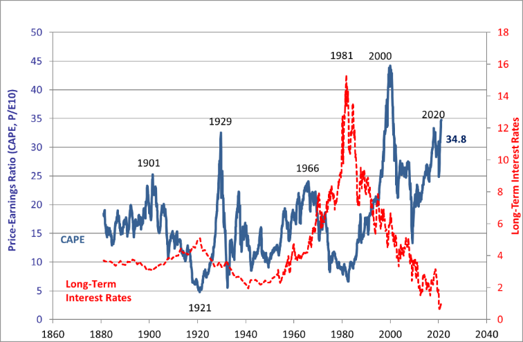 Shiller